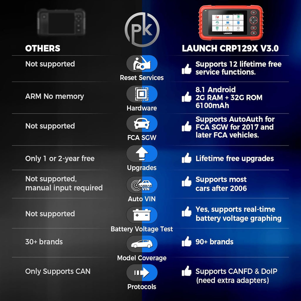 Launch CRP129X V3.0 OBD2 Scanner
