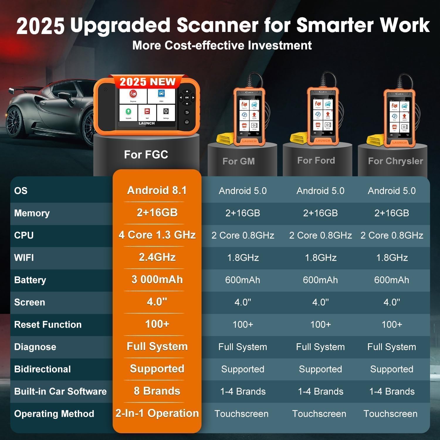 LAUNCH X431 Creader Elite 2.0 FGC OBD2 Scanner